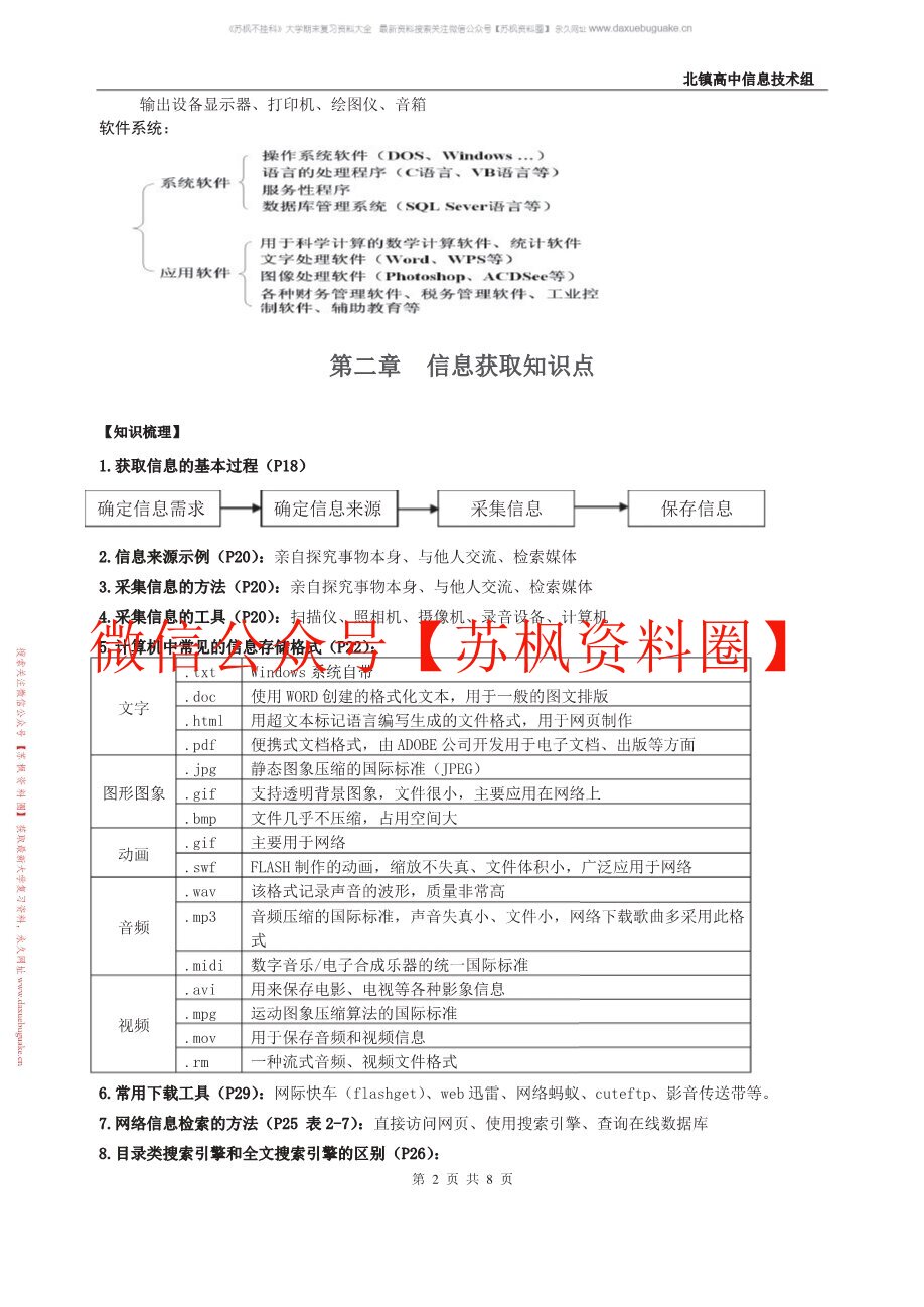信息技术基础